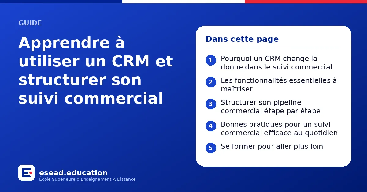 Infographie : Apprendre à utiliser un CRM et structurer son suivi commercial — 1. Pourquoi un CRM change la donne dans le suivi commercial ; 2. Les fonctionnalités essentielles à maîtriser ; 3. Structurer son pipeline commercial étape par é