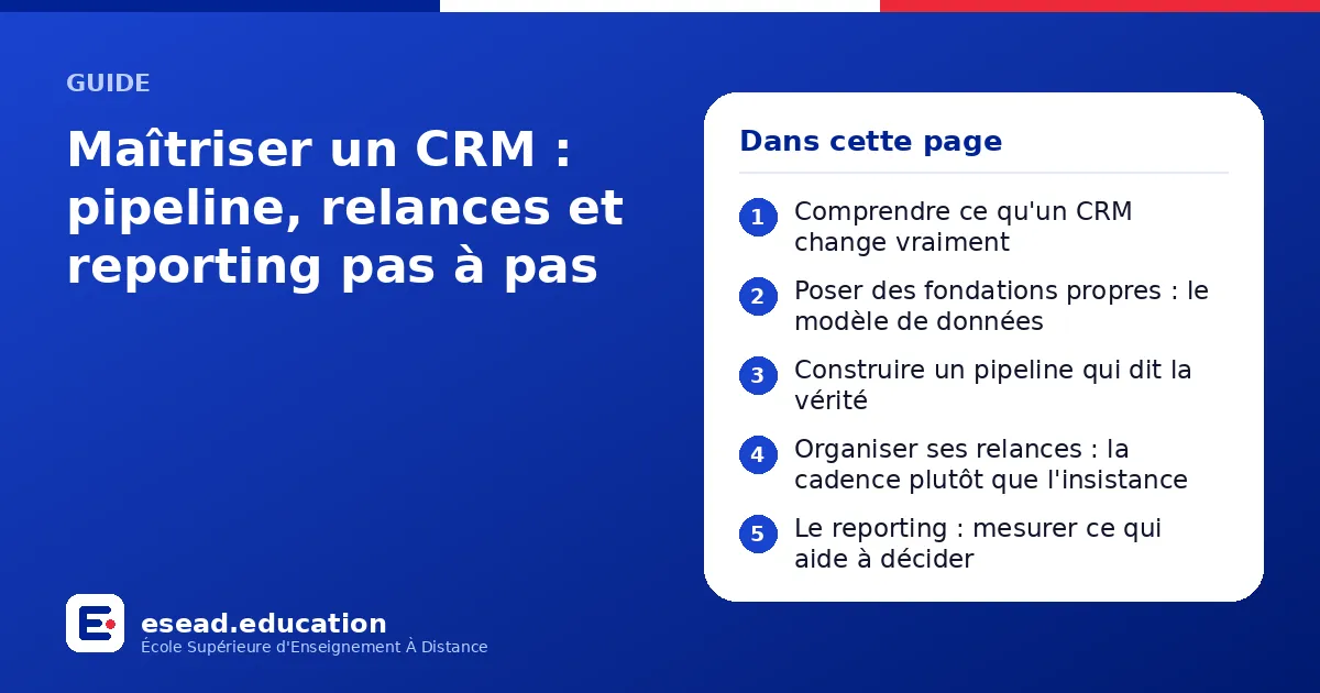 Infographie : Maîtriser un CRM : pipeline, relances et reporting pas à pas — 1. Comprendre ce qu'un CRM change vraiment ; 2. Poser des fondations propres : le modèle de données ; 3. Construire un pipeline qui dit la vérité ; 4. Organiser se