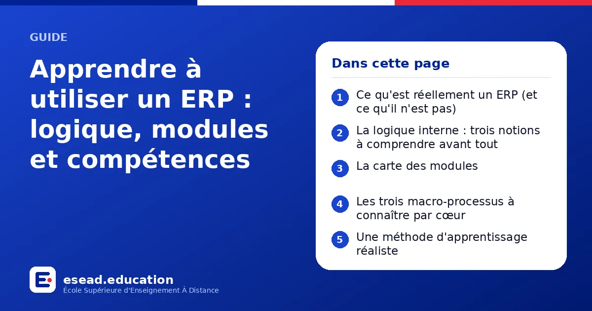 Infographie : Apprendre à utiliser un ERP : logique, modules et compétences — 1. Ce qu'est réellement un ERP (et ce qu'il n'est pas) ; 2. La logique interne : trois notions à comprendre avant tout ; 3. La carte des modules ; 4. Les trois ma