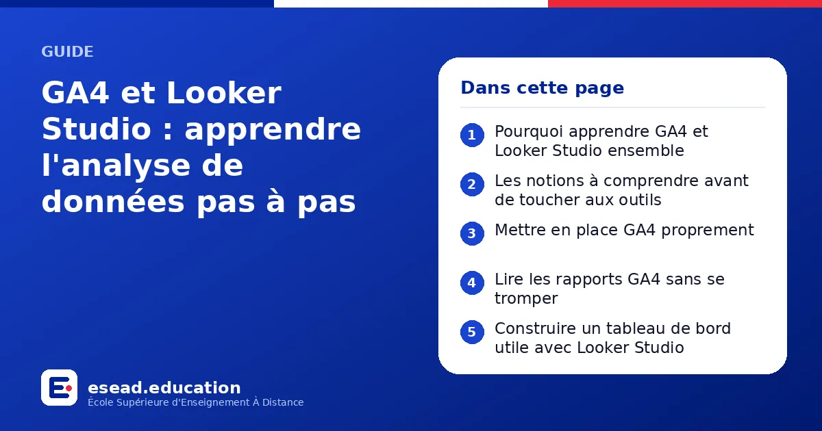Infographie : GA4 et Looker Studio : apprendre l'analyse de données pas à pas — 1. Pourquoi apprendre GA4 et Looker Studio ensemble ; 2. Les notions à comprendre avant de toucher aux outils ; 3. Mettre en place GA4 proprement ; 4. Lire les 