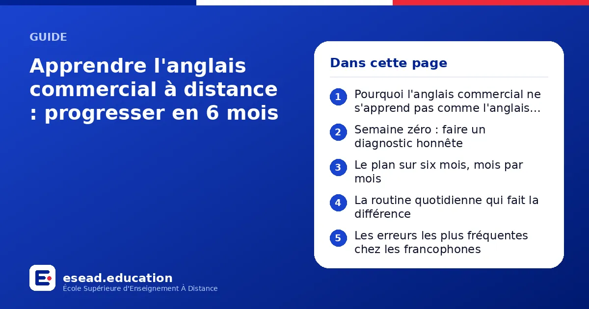 Infographie : Apprendre l'anglais commercial à distance : progresser en 6 mois — 1. Pourquoi l'anglais commercial ne s'apprend pas comme l'anglais général ; 2. Semaine zéro : faire un diagnostic honnête ; 3. Le plan sur six mois, mois par m