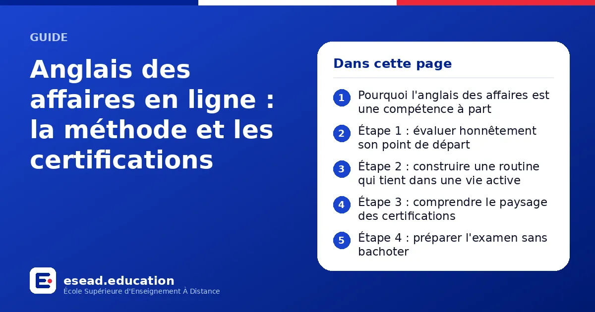 Infographie : Anglais des affaires en ligne : la méthode et les certifications — 1. Pourquoi l'anglais des affaires est une compétence à part ; 2. Étape 1 : évaluer honnêtement son point de départ ; 3. Étape 2 : construire une routine qui t