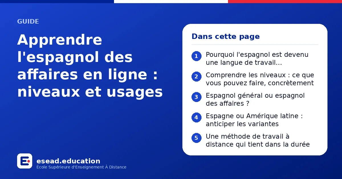 Infographie : Apprendre l'espagnol des affaires en ligne : niveaux et usages — 1. Pourquoi l'espagnol est devenu une langue de travail incontournable ; 2. Comprendre les niveaux : ce que vous pouvez faire, concrètement ; 3. Espagnol général