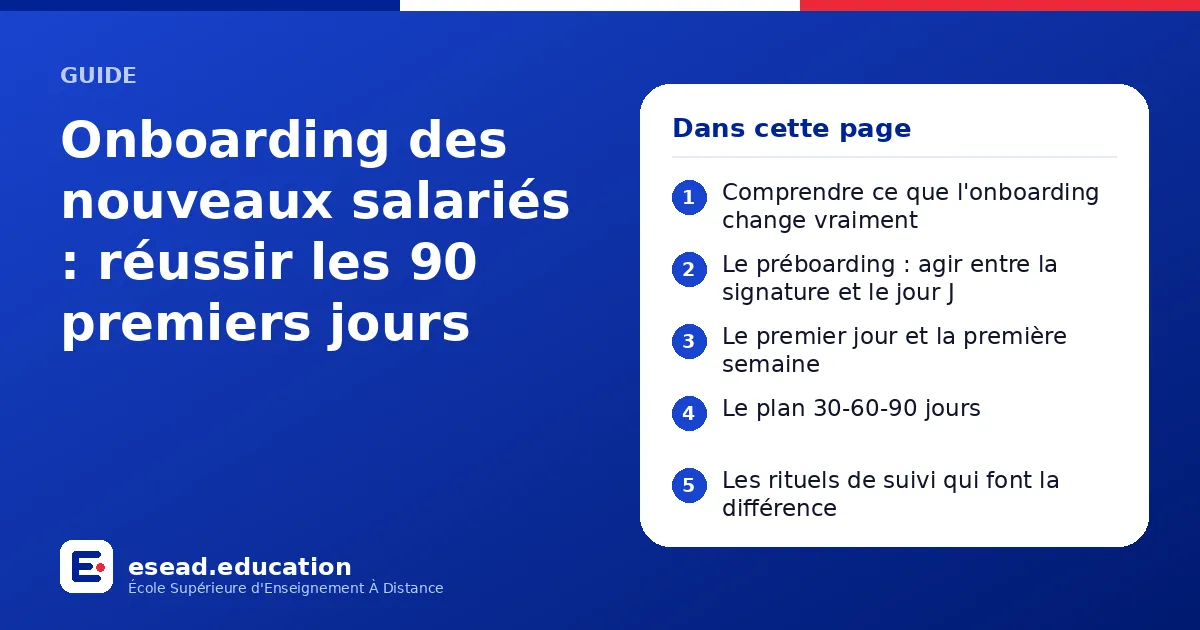 Infographie : Onboarding des nouveaux salariés : réussir les 90 premiers jours — 1. Comprendre ce que l'onboarding change vraiment ; 2. Le préboarding : agir entre la signature et le jour J ; 3. Le premier jour et la première semaine ; 4. L