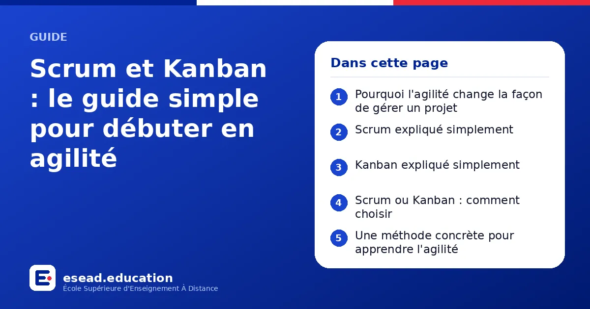 Infographie : Scrum et Kanban : le guide simple pour débuter en agilité — 1. Pourquoi l'agilité change la façon de gérer un projet ; 2. Scrum expliqué simplement ; 3. Kanban expliqué simplement ; 4. Scrum ou Kanban : comment choisir ; 5. Un