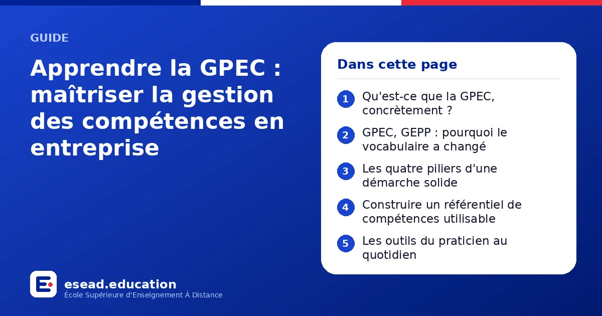 Infographie : Apprendre la GPEC : maîtriser la gestion des compétences en entreprise — 1. Qu'est-ce que la GPEC, concrètement ? ; 2. GPEC, GEPP : pourquoi le vocabulaire a changé ; 3. Les quatre piliers d'une démarche solide ; 4. Construire