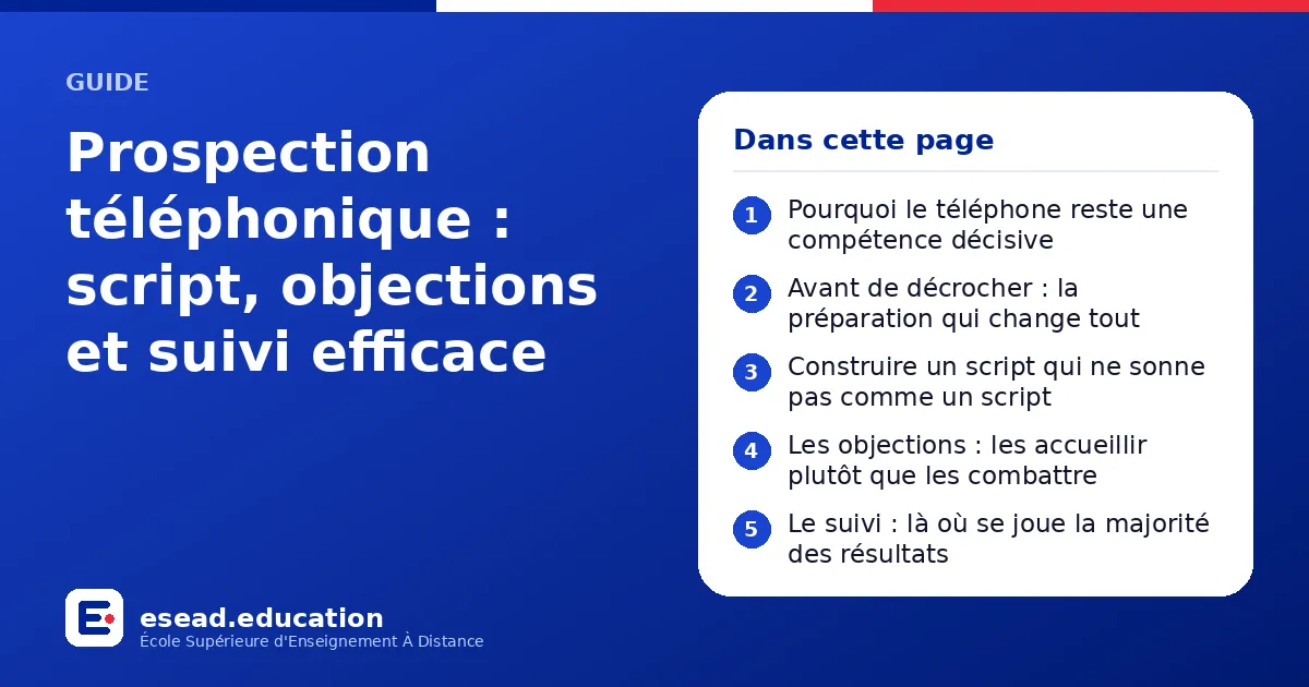 Infographie : Prospection téléphonique : script, objections et suivi efficace — 1. Pourquoi le téléphone reste une compétence décisive ; 2. Avant de décrocher : la préparation qui change tout ; 3. Construire un script qui ne sonne pas comme