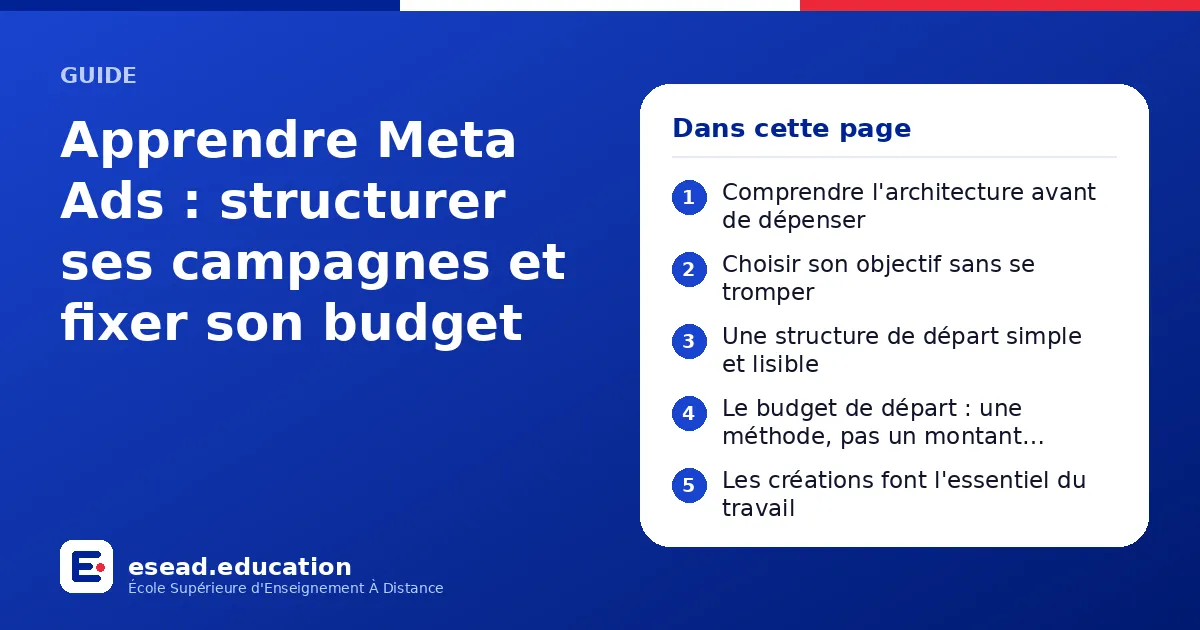 Infographie : Apprendre Meta Ads : structurer ses campagnes et fixer son budget — 1. Comprendre l'architecture avant de dépenser ; 2. Choisir son objectif sans se tromper ; 3. Une structure de départ simple et lisible ; 4. Le budget de dépa