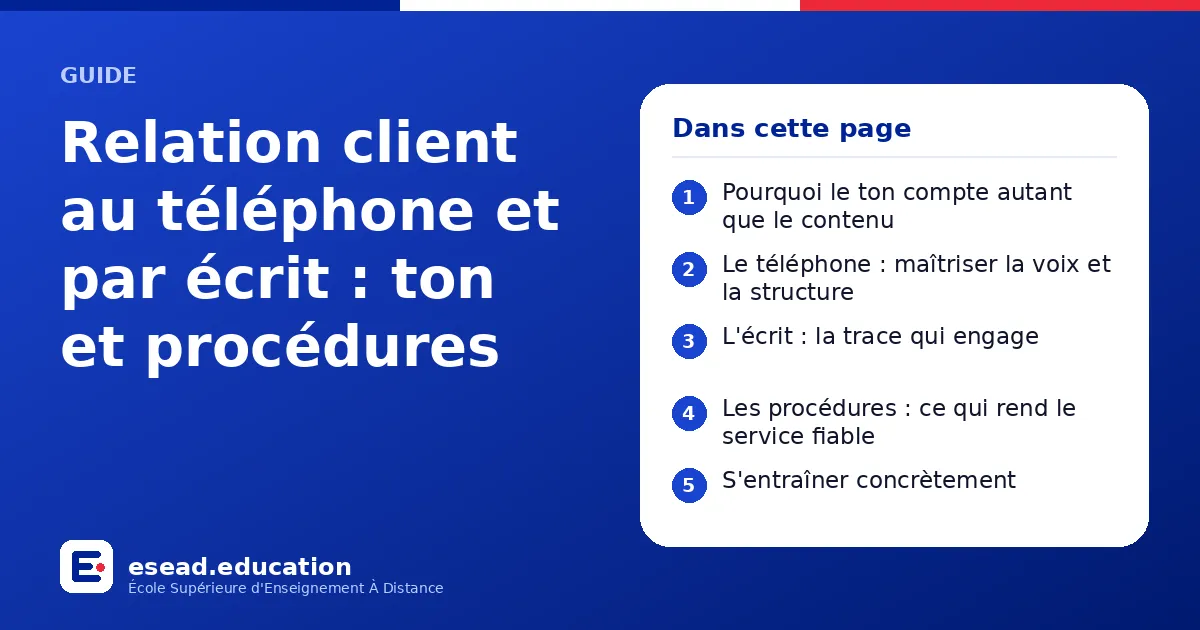 Infographie : Relation client au téléphone et par écrit : ton et procédures — 1. Pourquoi le ton compte autant que le contenu ; 2. Le téléphone : maîtriser la voix et la structure ; 3. L'écrit : la trace qui engage ; 4. Les procédures : ce 