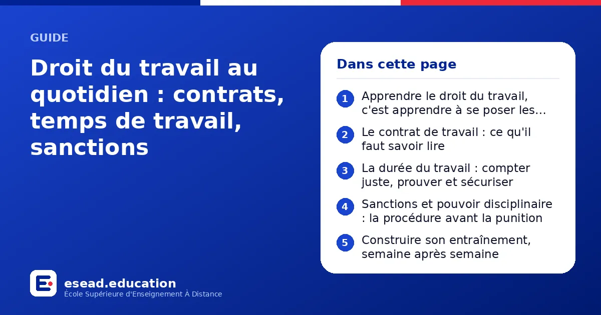 Infographie : Droit du travail au quotidien : contrats, temps de travail, sanctions — 1. Apprendre le droit du travail, c'est apprendre à se poser les bonnes questions ; 2. Le contrat de travail : ce qu'il faut savoir lire ; 3. La durée du 