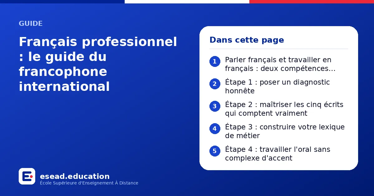Infographie : Français professionnel : le guide du francophone international — 1. Parler français et travailler en français : deux compétences distinctes ; 2. Étape 1 : poser un diagnostic honnête ; 3. Étape 2 : maîtriser les cinq écrits qu