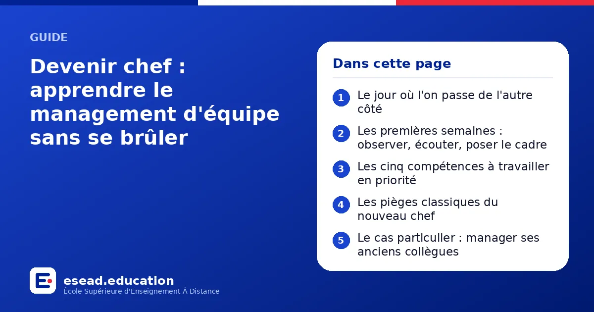 Infographie : Devenir chef : apprendre le management d'équipe sans se brûler — 1. Le jour où l'on passe de l'autre côté ; 2. Les premières semaines : observer, écouter, poser le cadre ; 3. Les cinq compétences à travailler en priorité ; 4. 