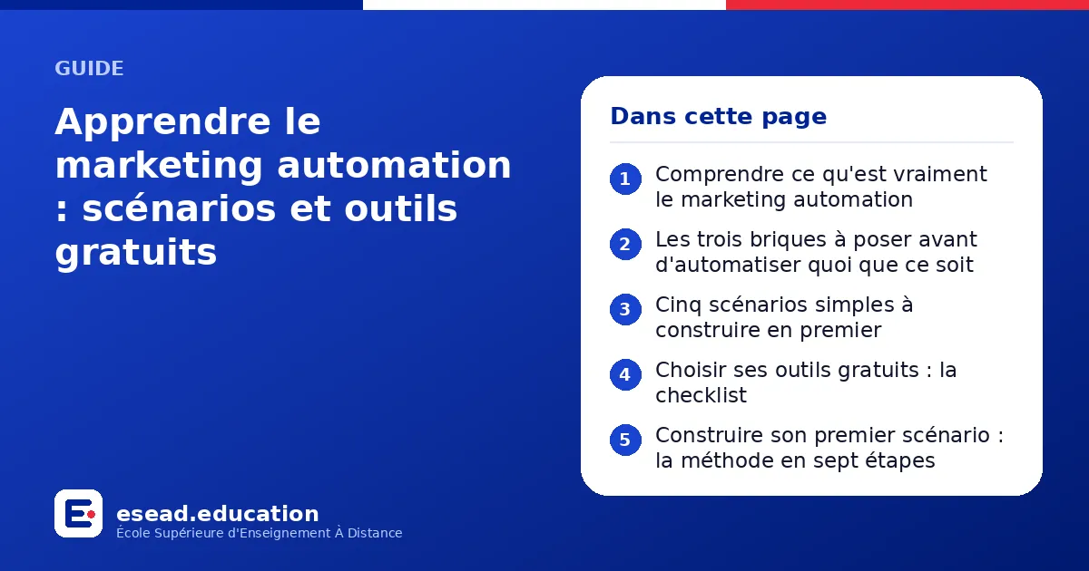 Infographie : Apprendre le marketing automation : scénarios et outils gratuits — 1. Comprendre ce qu'est vraiment le marketing automation ; 2. Les trois briques à poser avant d'automatiser quoi que ce soit ; 3. Cinq scénarios simples à cons