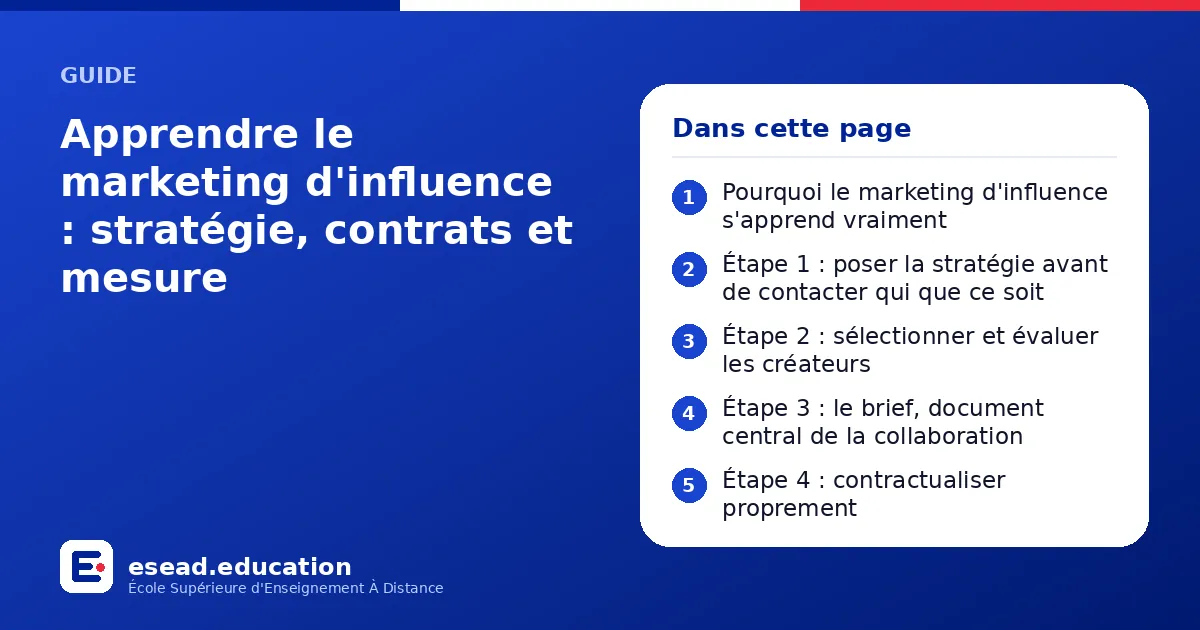 Infographie : Apprendre le marketing d'influence : stratégie, contrats et mesure — 1. Pourquoi le marketing d'influence s'apprend vraiment ; 2. Étape 1 : poser la stratégie avant de contacter qui que ce soit ; 3. Étape 2 : sélectionner et é