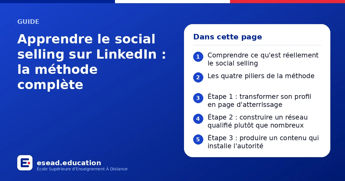 Infographie : Apprendre le social selling sur LinkedIn : la méthode complète — 1. Comprendre ce qu'est réellement le social selling ; 2. Les quatre piliers de la méthode ; 3. Étape 1 : transformer son profil en page d'atterrissage ; 4. Étap
