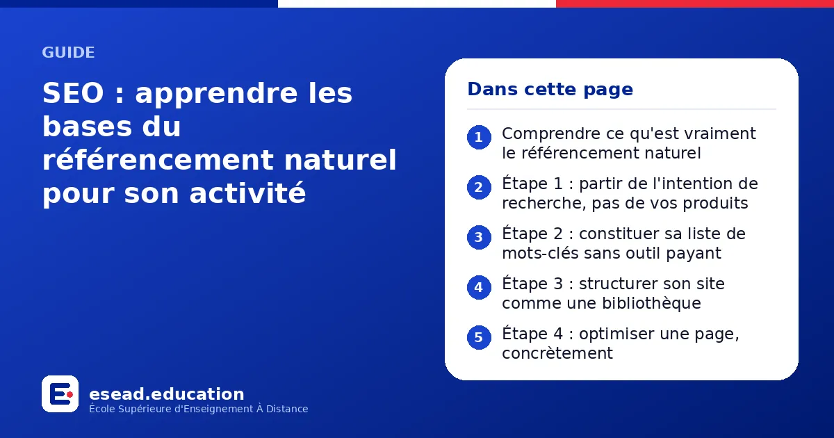 Infographie : SEO : apprendre les bases du référencement naturel pour son activité — 1. Comprendre ce qu'est vraiment le référencement naturel ; 2. Étape 1 : partir de l'intention de recherche, pas de vos produits ; 3. Étape 2 : constituer 