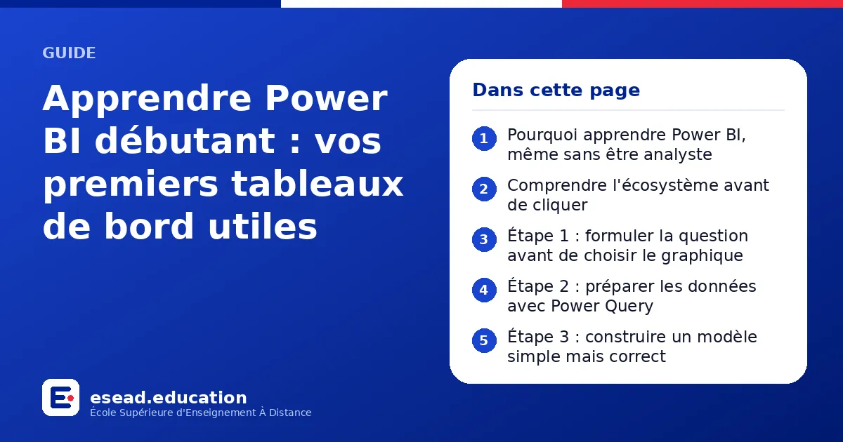 Infographie : Apprendre Power BI débutant : vos premiers tableaux de bord utiles — 1. Pourquoi apprendre Power BI, même sans être analyste ; 2. Comprendre l'écosystème avant de cliquer ; 3. Étape 1 : formuler la question avant de choisir le