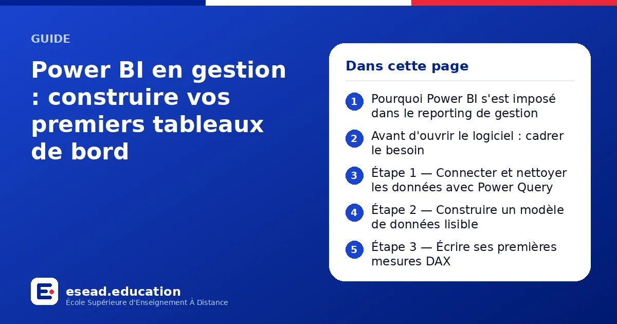 Infographie : Power BI en gestion : construire vos premiers tableaux de bord — 1. Pourquoi Power BI s'est imposé dans le reporting de gestion ; 2. Avant d'ouvrir le logiciel : cadrer le besoin ; 3. Étape 1 — Connecter et nettoyer les donnée