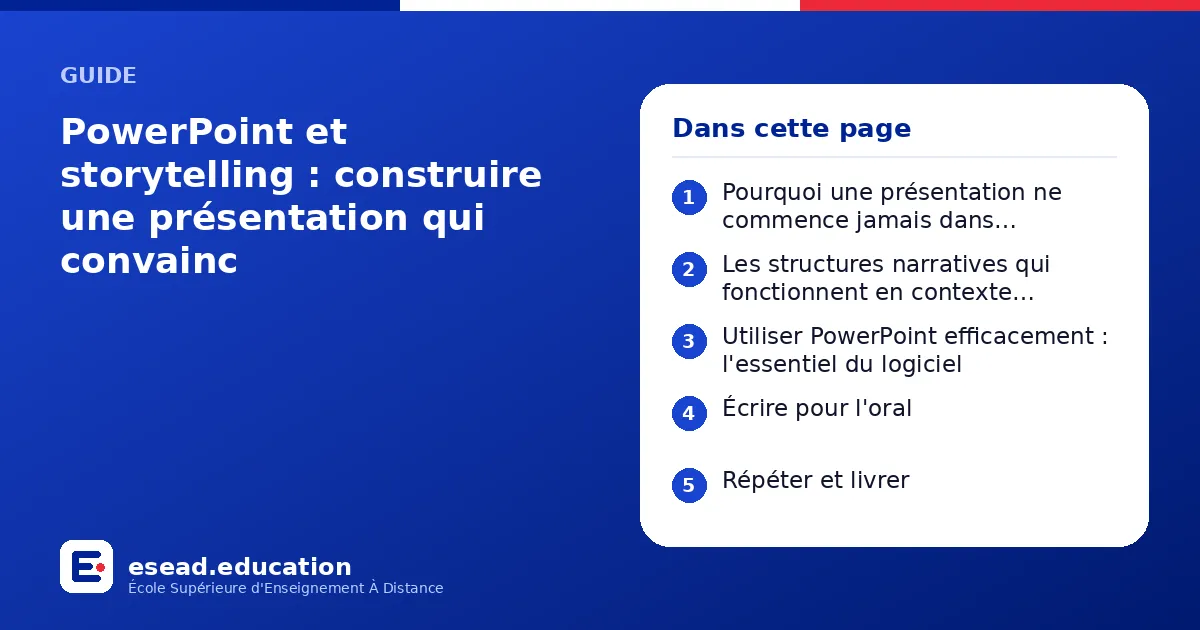 Infographie : PowerPoint et storytelling : construire une présentation qui convainc — 1. Pourquoi une présentation ne commence jamais dans PowerPoint ; 2. Les structures narratives qui fonctionnent en contexte professionnel ; 3. Utiliser Po