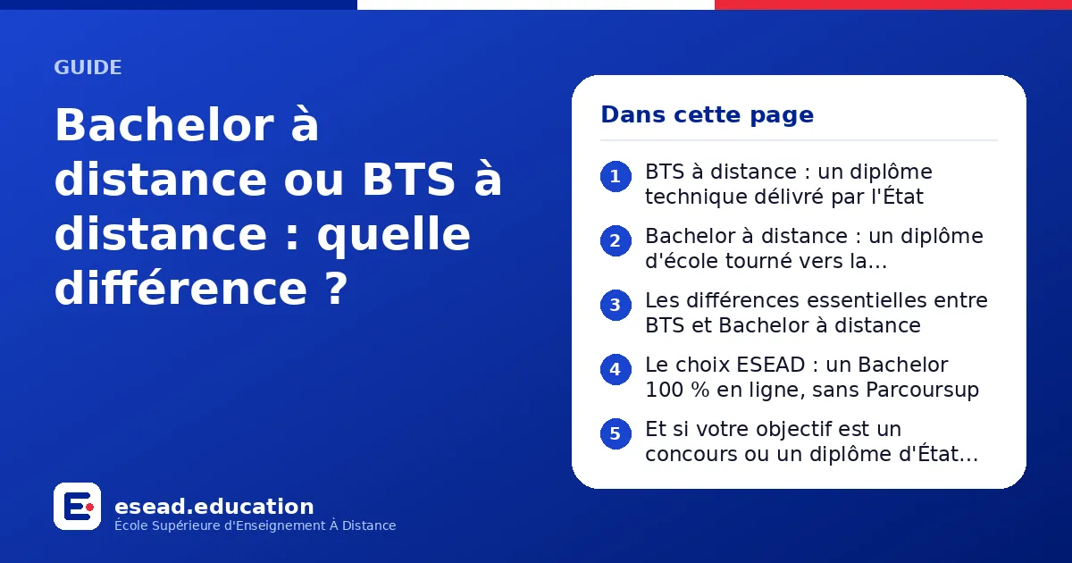 Infographie : Bachelor à distance ou BTS à distance : quelle différence ? — 1. BTS à distance : un diplôme technique délivré par l'État ; 2. Bachelor à distance : un diplôme d'école tourné vers la polyvalence ; 3. Les différences essentiell