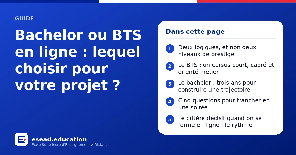 Infographie : Bachelor ou BTS en ligne : lequel choisir pour votre projet ? — 1. Deux logiques, et non deux niveaux de prestige ; 2. Le BTS : un cursus court, cadré et orienté métier ; 3. Le bachelor : trois ans pour construire une trajecto