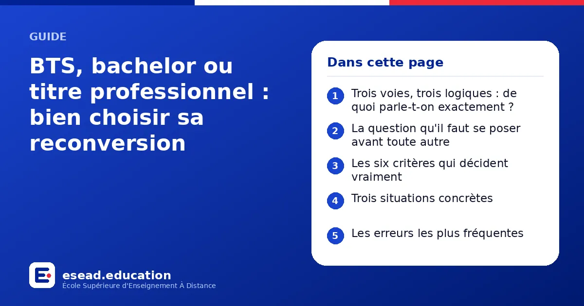 Infographie : BTS, bachelor ou titre professionnel : bien choisir sa reconversion — 1. Trois voies, trois logiques : de quoi parle-t-on exactement ? ; 2. La question qu'il faut se poser avant toute autre ; 3. Les six critères qui décident v