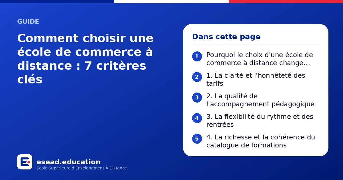 Infographie : Comment choisir une école de commerce à distance : 7 critères clés — 1. Pourquoi le choix d'une école de commerce à distance change tout ; 2. 1. La clarté et l'honnêteté des tarifs ; 3. 2. La qualité de l'accompagnement pédago