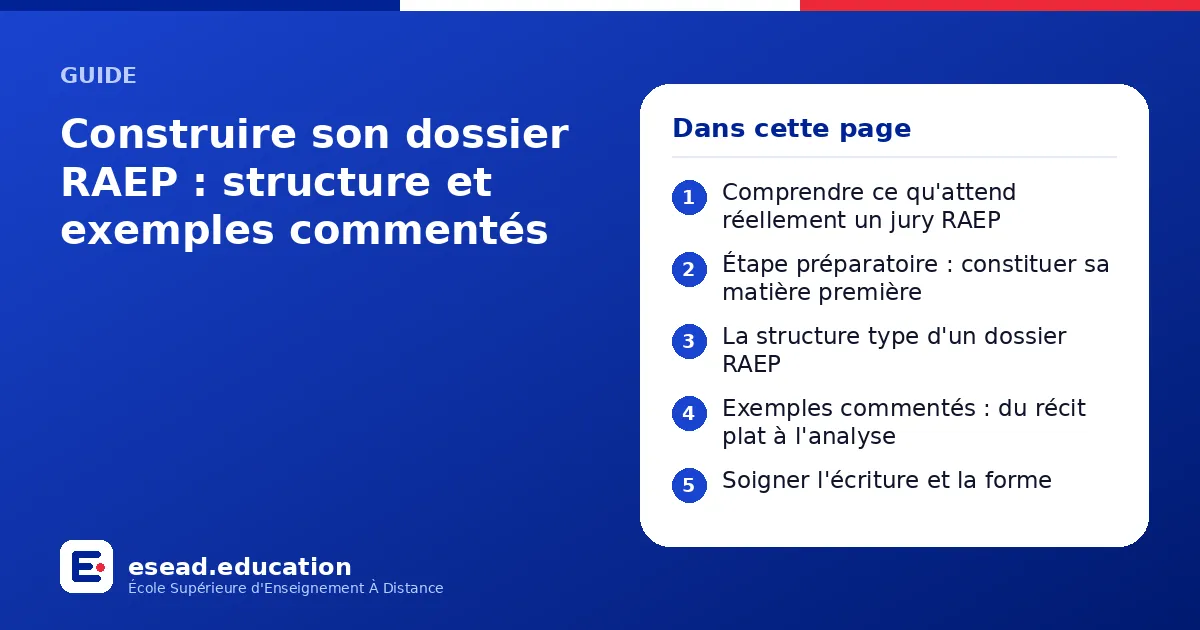 Infographie : Construire son dossier RAEP : structure et exemples commentés — 1. Comprendre ce qu'attend réellement un jury RAEP ; 2. Étape préparatoire : constituer sa matière première ; 3. La structure type d'un dossier RAEP ; 4. Exemples