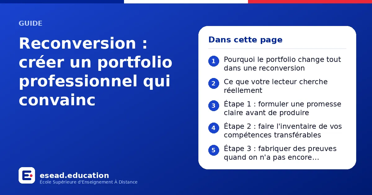 Infographie : Reconversion : créer un portfolio professionnel qui convainc — 1. Pourquoi le portfolio change tout dans une reconversion ; 2. Ce que votre lecteur cherche réellement ; 3. Étape 1 : formuler une promesse claire avant de produi