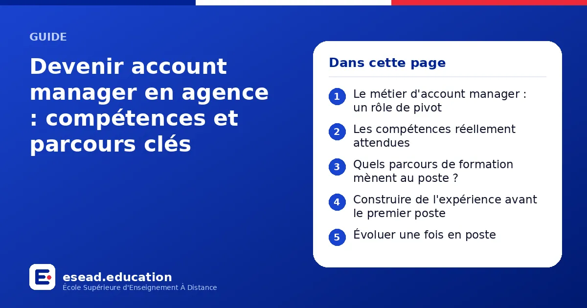 Infographie : Devenir account manager en agence : compétences et parcours clés — 1. Le métier d'account manager : un rôle de pivot ; 2. Les compétences réellement attendues ; 3. Quels parcours de formation mènent au poste ? ; 4. Construire 