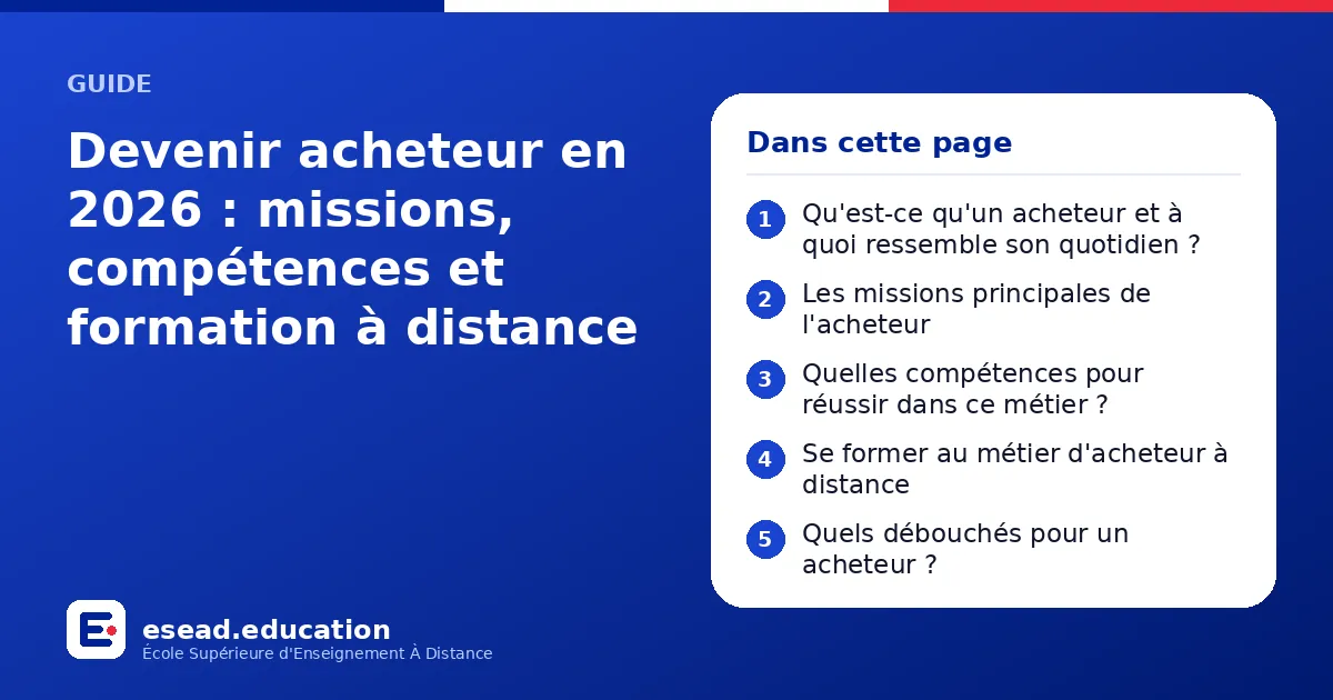 Infographie : Devenir acheteur en 2026 : missions, compétences et formation à distance — 1. Qu'est-ce qu'un acheteur et à quoi ressemble son quotidien ? ; 2. Les missions principales de l'acheteur ; 3. Quelles compétences pour réussir dans