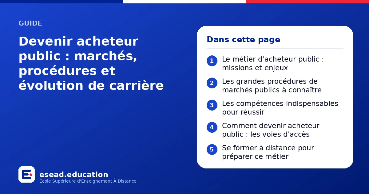 Infographie : Devenir acheteur public : marchés, procédures et évolution de carrière — 1. Le métier d'acheteur public : missions et enjeux ; 2. Les grandes procédures de marchés publics à connaître ; 3. Les compétences indispensables pour r