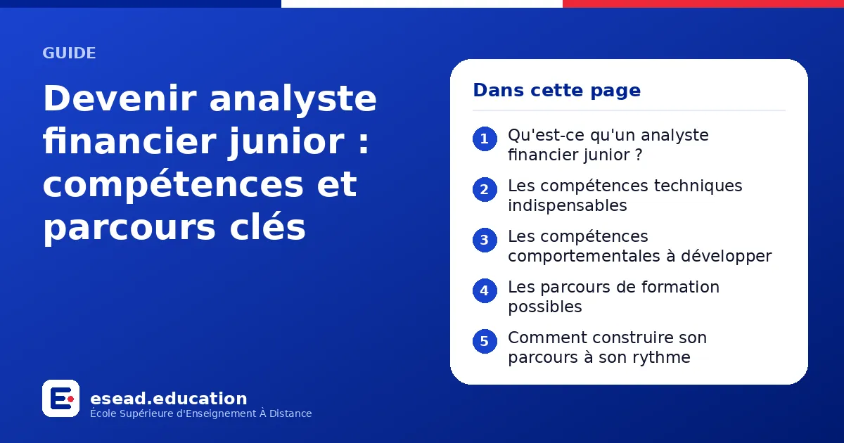 Infographie : Devenir analyste financier junior : compétences et parcours clés — 1. Qu'est-ce qu'un analyste financier junior ? ; 2. Les compétences techniques indispensables ; 3. Les compétences comportementales à développer ; 4. Les parco