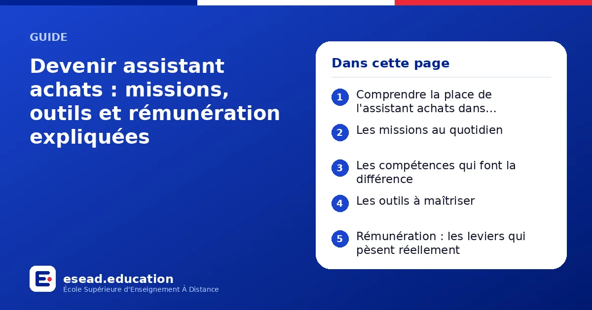 Infographie : Devenir assistant achats : missions, outils et rémunération expliquées — 1. Comprendre la place de l'assistant achats dans l'entreprise ; 2. Les missions au quotidien ; 3. Les compétences qui font la différence ; 4. Les outils