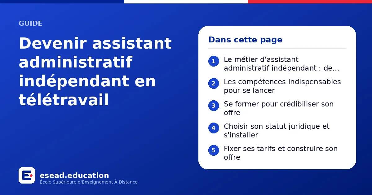 Infographie : Devenir assistant administratif indépendant en télétravail — 1. Le métier d'assistant administratif indépendant : de quoi parle-t-on ? ; 2. Les compétences indispensables pour se lancer ; 3. Se former pour crédibiliser son off