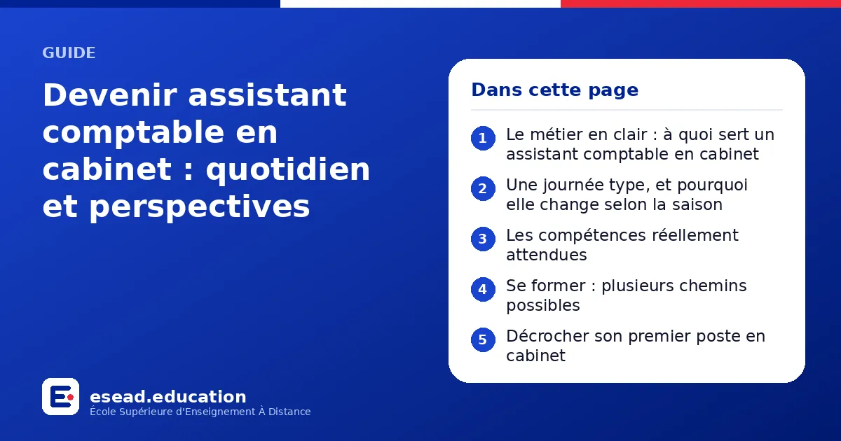 Infographie : Devenir assistant comptable en cabinet : quotidien et perspectives — 1. Le métier en clair : à quoi sert un assistant comptable en cabinet ; 2. Une journée type, et pourquoi elle change selon la saison ; 3. Les compétences rée