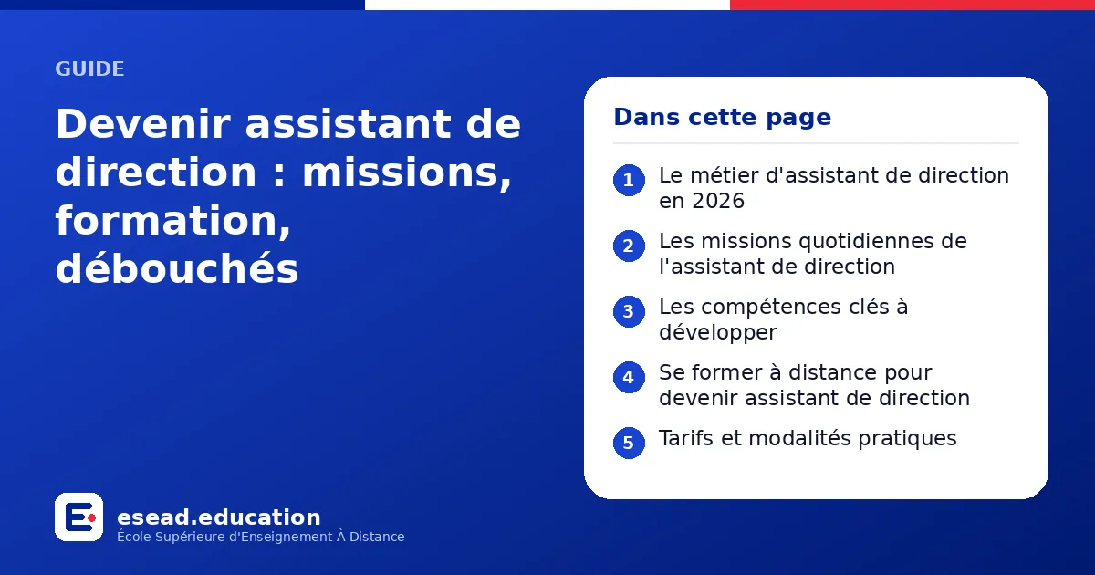 Infographie : Devenir assistant de direction : missions, formation, débouchés — 1. Le métier d'assistant de direction en 2026 ; 2. Les missions quotidiennes de l'assistant de direction ; 3. Les compétences clés à développer ; 4. Se former à
