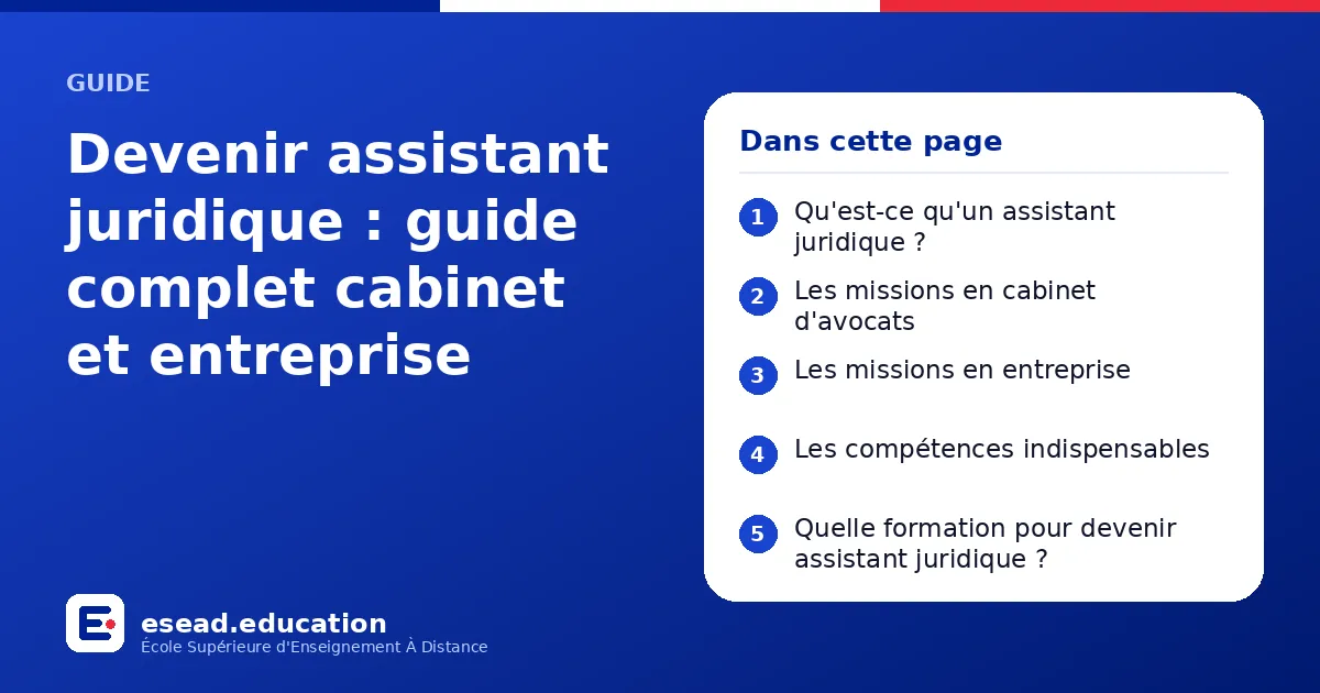 Infographie : Devenir assistant juridique : guide complet cabinet et entreprise — 1. Qu'est-ce qu'un assistant juridique ? ; 2. Les missions en cabinet d'avocats ; 3. Les missions en entreprise ; 4. Les compétences indispensables ; 5. Quell