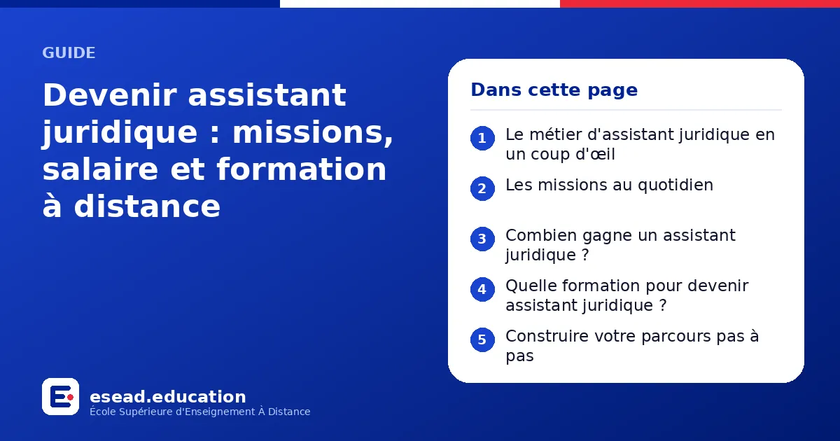 Infographie : Devenir assistant juridique : missions, salaire et formation à distance — 1. Le métier d'assistant juridique en un coup d'œil ; 2. Les missions au quotidien ; 3. Combien gagne un assistant juridique ? ; 4. Quelle formation pou