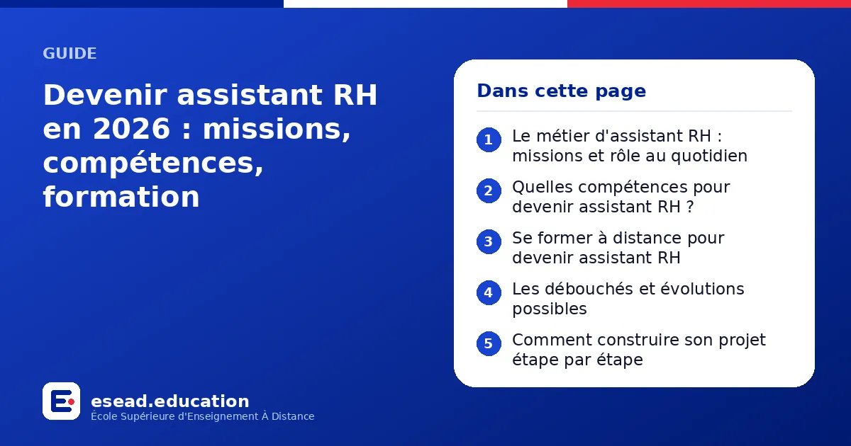 Infographie : Devenir assistant RH en 2026 : missions, compétences, formation — 1. Le métier d'assistant RH : missions et rôle au quotidien ; 2. Quelles compétences pour devenir assistant RH ? ; 3. Se former à distance pour devenir assistan