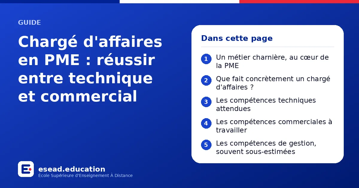 Infographie : Chargé d'affaires en PME : réussir entre technique et commercial — 1. Un métier charnière, au cœur de la PME ; 2. Que fait concrètement un chargé d'affaires ? ; 3. Les compétences techniques attendues ; 4. Les compétences comm