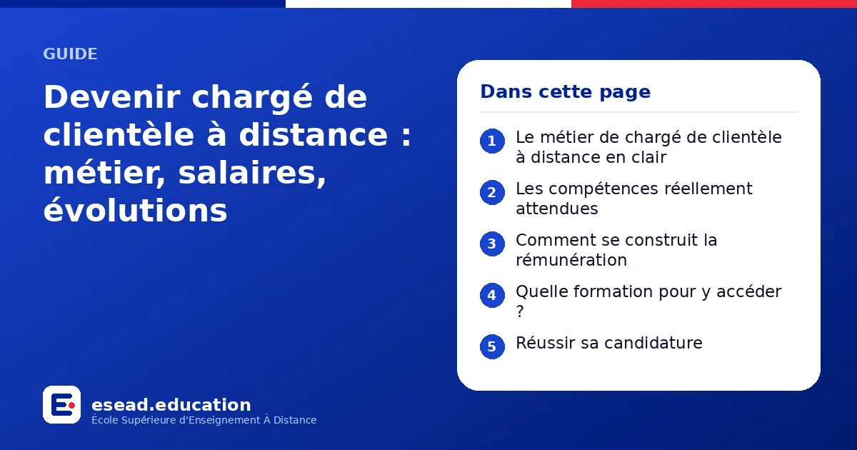 Infographie : Devenir chargé de clientèle à distance : métier, salaires, évolutions — 1. Le métier de chargé de clientèle à distance en clair ; 2. Les compétences réellement attendues ; 3. Comment se construit la rémunération ; 4. Quelle fo