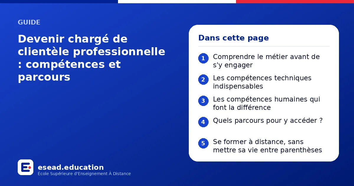 Infographie : Devenir chargé de clientèle professionnelle : compétences et parcours — 1. Comprendre le métier avant de s'y engager ; 2. Les compétences techniques indispensables ; 3. Les compétences humaines qui font la différence ; 4. Quel