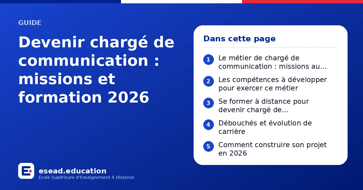 Infographie : Devenir chargé de communication : missions et formation 2026 — 1. Le métier de chargé de communication : missions au quotidien ; 2. Les compétences à développer pour exercer ce métier ; 3. Se former à distance pour devenir cha