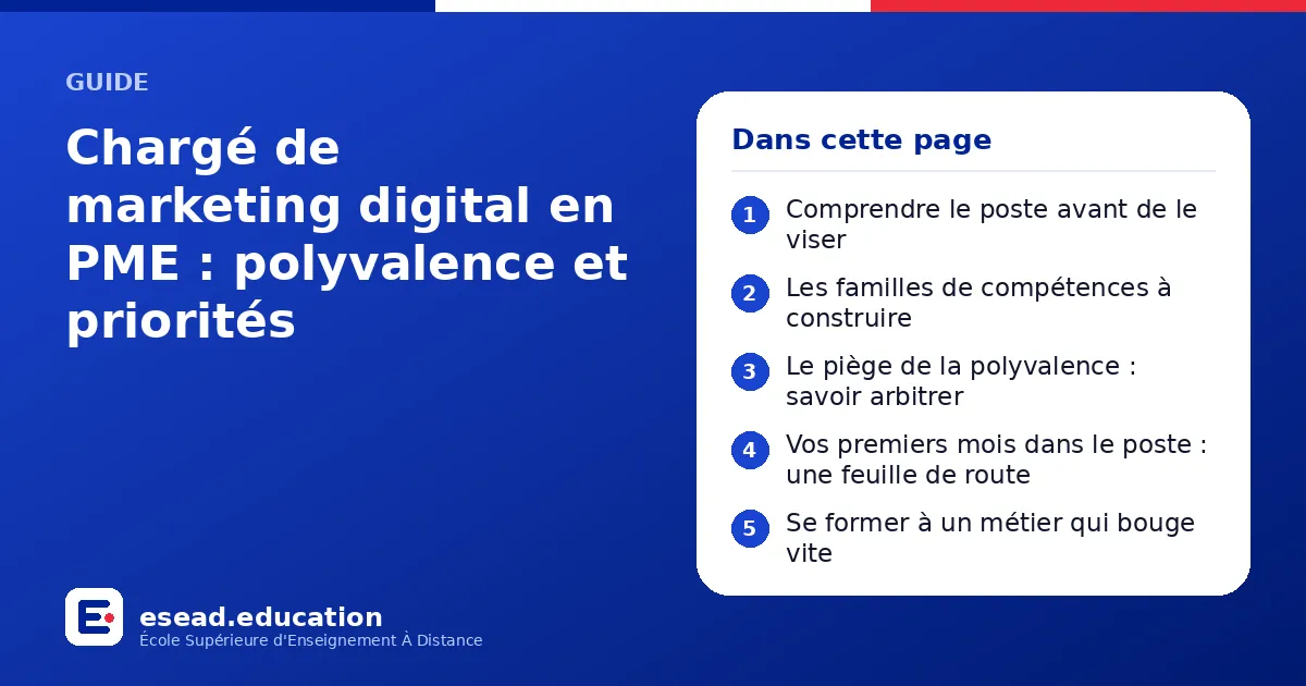 Infographie : Chargé de marketing digital en PME : polyvalence et priorités — 1. Comprendre le poste avant de le viser ; 2. Les familles de compétences à construire ; 3. Le piège de la polyvalence : savoir arbitrer ; 4. Vos premiers mois da