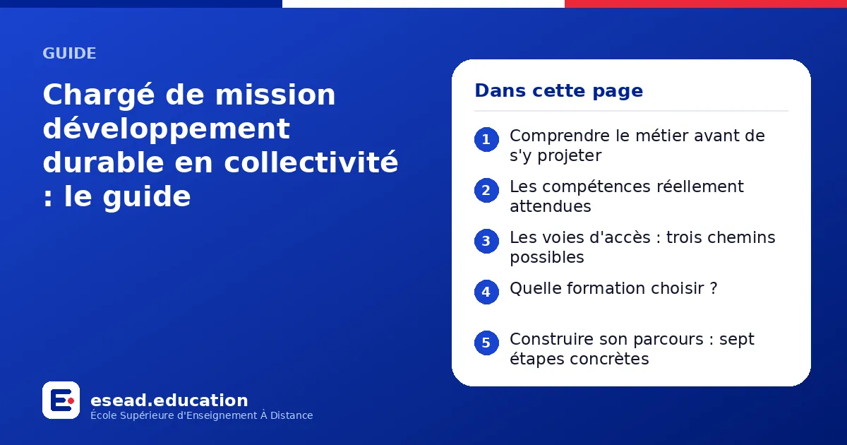 Infographie : Chargé de mission développement durable en collectivité : le guide — 1. Comprendre le métier avant de s'y projeter ; 2. Les compétences réellement attendues ; 3. Les voies d'accès : trois chemins possibles ; 4. Quelle formatio