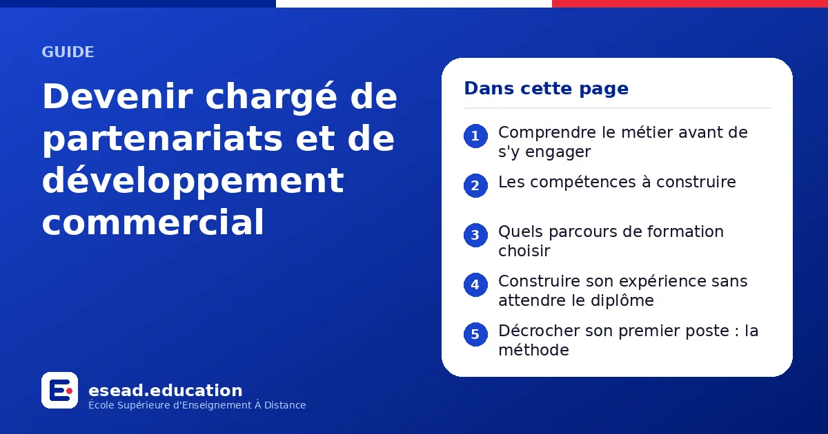 Infographie : Devenir chargé de partenariats et de développement commercial — 1. Comprendre le métier avant de s'y engager ; 2. Les compétences à construire ; 3. Quels parcours de formation choisir ; 4. Construire son expérience sans attend