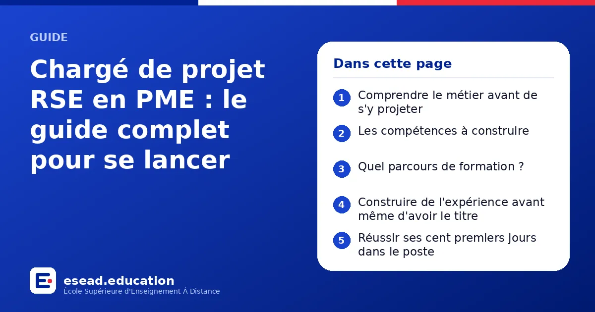 Infographie : Chargé de projet RSE en PME : le guide complet pour se lancer — 1. Comprendre le métier avant de s'y projeter ; 2. Les compétences à construire ; 3. Quel parcours de formation ? ; 4. Construire de l'expérience avant même d'avo