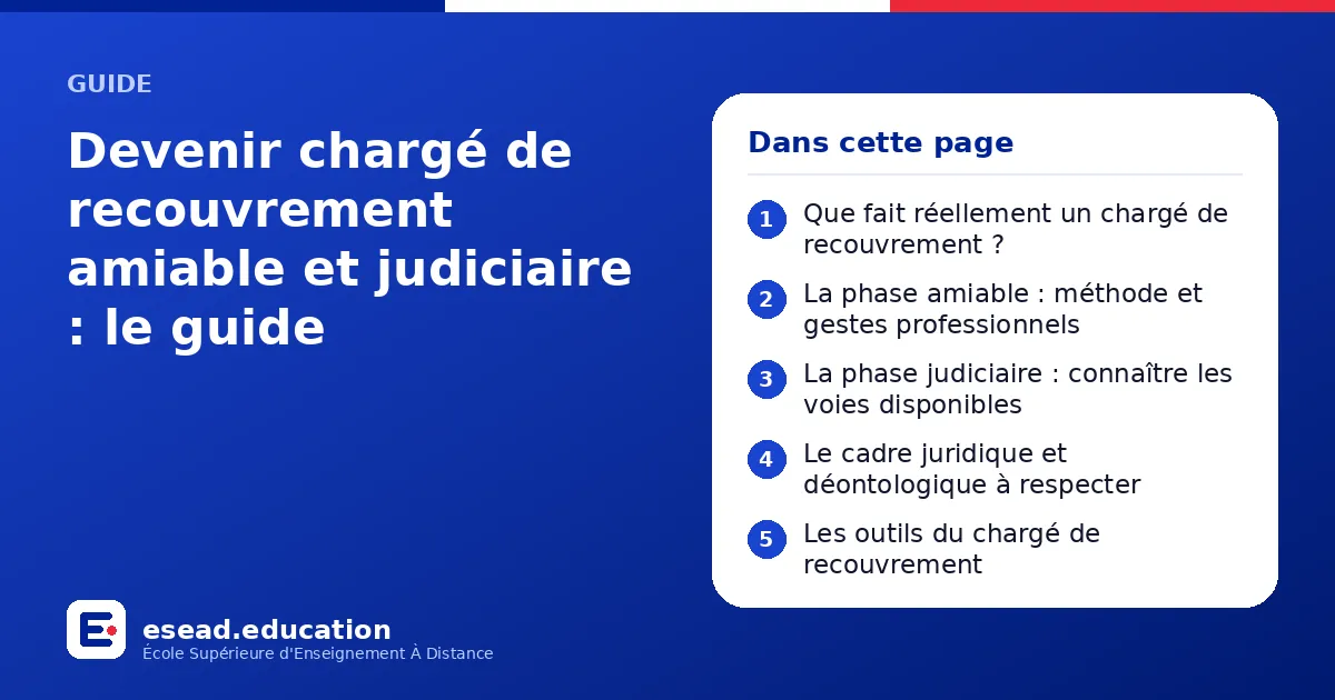 Infographie : Devenir chargé de recouvrement amiable et judiciaire : le guide — 1. Que fait réellement un chargé de recouvrement ? ; 2. La phase amiable : méthode et gestes professionnels ; 3. La phase judiciaire : connaître les voies dispo