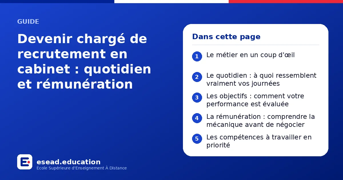 Infographie : Devenir chargé de recrutement en cabinet : quotidien et rémunération — 1. Le métier en un coup d'œil ; 2. Le quotidien : à quoi ressemblent vraiment vos journées ; 3. Les objectifs : comment votre performance est évaluée ; 4. 
